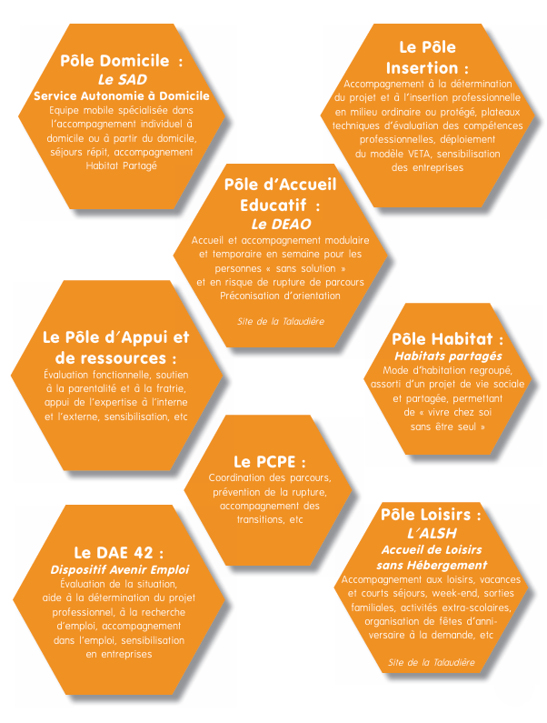 dispositifs orange