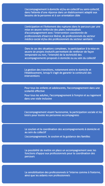 objectifs