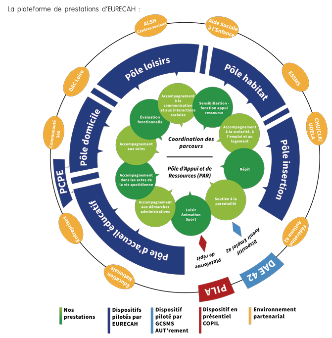 palette de prestations 2025