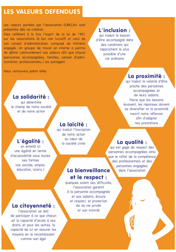 valeurs defendues